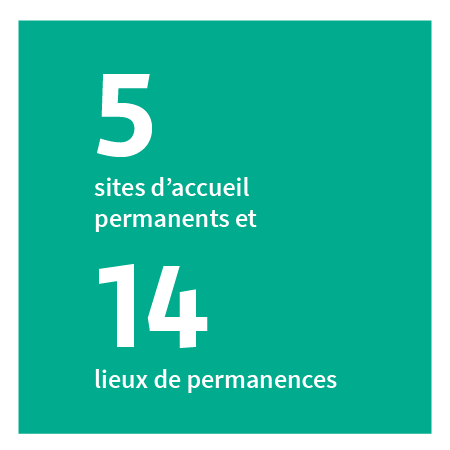 5 sites d’accueil permanents et 14 lieux de permanences