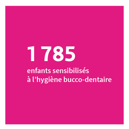 1 785 enfants sensibilisés à l’hygiène bucco-dentaire