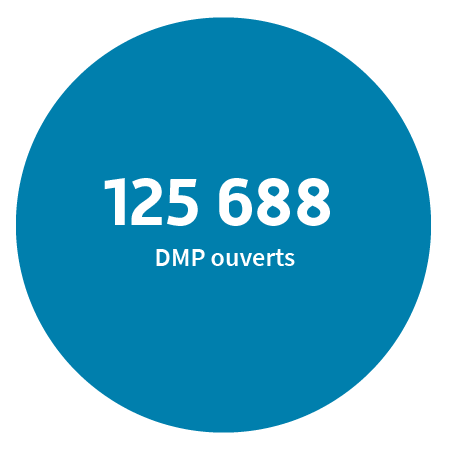 125 688 DMP ouverts