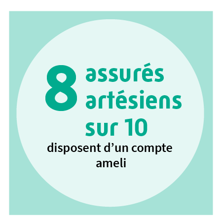 72 % des assurés artésiens disposent d’un compte ameli