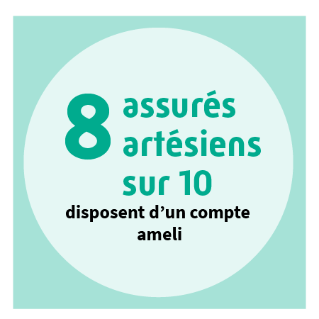 72 % des assurés artésiens disposent d’un compte ameli